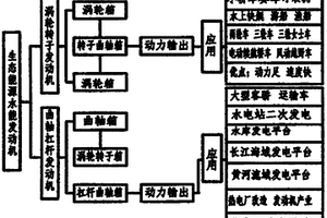 生態清潔能源水能發動機