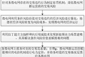 微電網群兩階段日前交易優化方法