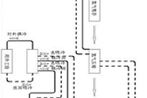 以壓縮氮氣做為酒廠儲能介質的生產系統及儲能方法