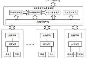 梯級水電與光伏互補發電系統及控制方法