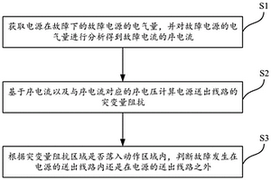 基于序突變量阻抗判別電源故障方法、系統及設備