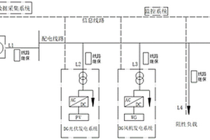 基于正反方向阻抗繼電保護的交流微電網