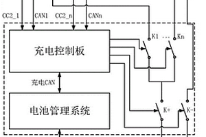 支持多槍直流充電的電池管理系統及方法