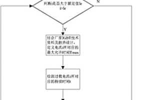 電機控制器過載保護方法及系統