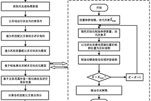 綜合考慮多因素的電網電源極限配置策略