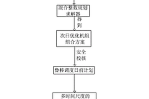 間歇式發電并網條件下的電力系統日前魯棒調度系統
