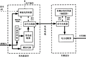 使用電力載波通訊的充電樁預充值計費管理系統