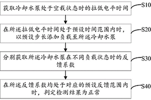 冷卻水泵的下線檢測方法、裝置、設備及存儲介質