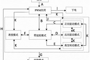 電動汽車驅動電機控制模式轉換方法