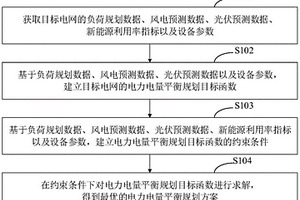 電力電量平衡規劃方法、裝置及終端設備