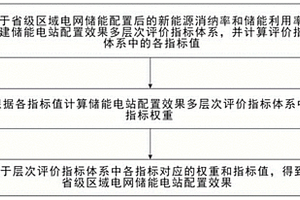 面向區域電網儲能配置效果的綜合評價方法及系統