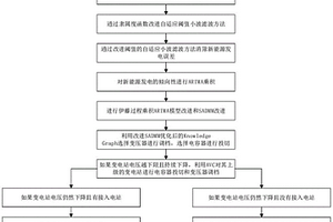 面向主網電壓越限預防的AVC主動自適應協同控制方法