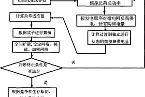 風光聯合發電微電網系統電源優化配置方法