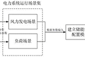 考慮系統燃氣和火電機組特性的儲能優化配置方法