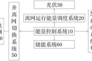 停車場智能微網控制系統