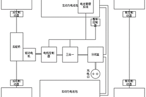 純電動輕卡總體布置結構
