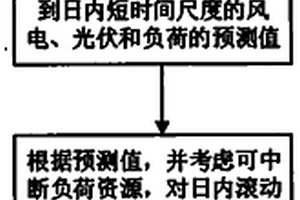 考慮需求響應時間效應的主動配電網滾動優化調度方法