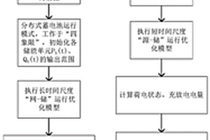 混合儲能裝置在配電網中的運行優化方法和架構