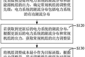 發電機組出力調整方法、裝置、計算機設備和存儲介質