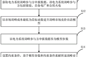 基于火電、自備電廠和儲能的電力系統調峰方法及裝置