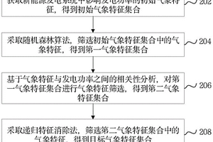 氣象特征提取方法、裝置、計算機設備和存儲介質