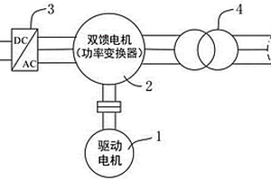 用于微電網的并網功率變換裝置及其應用方法