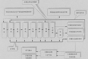 PPDM提取農業廢棄秸桿纖維方法