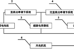 基于快速儲能的風電潮流優化系統及其控制方法