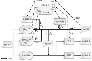 含電鍋爐的熱電聯產機組的電功率調節方法