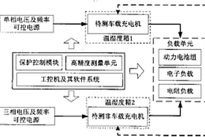 多工況的電動汽車充電設備的自動化測試試驗系統