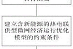 熱電聯供型微網經濟運行優化方法