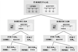 大規模儲能電站四級實時協調調控方法及其應用