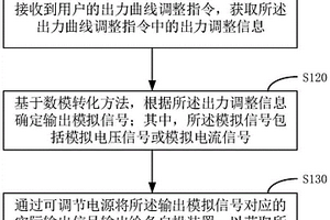備自投試驗方法、裝置和備自投試驗儀