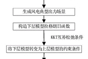 計及儲能與需求響應的電-氣虛擬電廠雙層優化調度方法