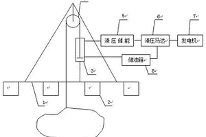 利用海水波浪能的發電裝置