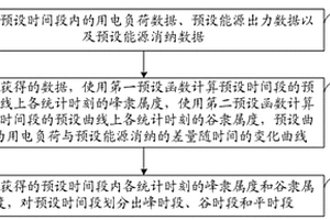 電力系統的用電負荷峰谷時段劃分方法及系統