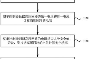 高壓回路主動安全監測與控制方法