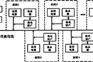 適用于可持續建筑的雙向互動式直流極微型電網系統