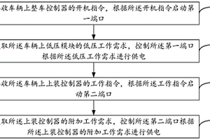 車輛低壓系統按需供電的方法、裝置、設備及存儲介質