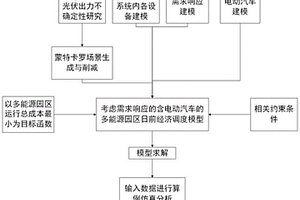 考慮需求響應的含電動汽車的多能源園區日前經濟調度方法