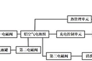 船用鋁空氣電池—鋰離子電池混合動力系統