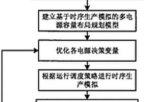 基于時序生產模擬的多電源容量布局規劃方法