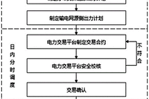 配電網多級調度控制策略