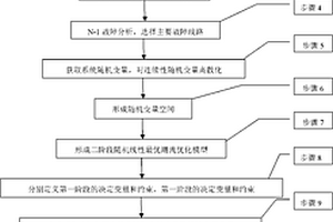 基于隨機最優潮流的電力系統備用容量校核方法