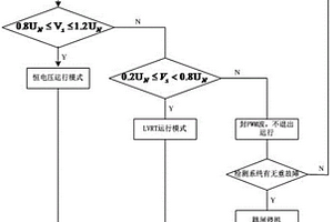級聯式功率調節裝置在電網電壓變化過程中的控制方法