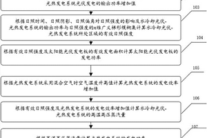 光伏光熱一體化系統輸出功率計算的n維梯形模糊集方法及裝置