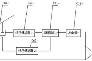 利用海岸海水波浪能發電的裝置