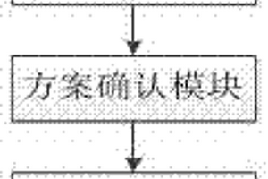 車牌識別系統