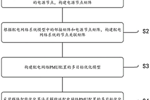 基于節點關聯矩陣的配電網絡PMU配置優化方法