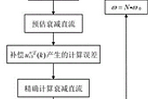 基于90度相量旋轉器的衰減直流精準瞬態計算方法